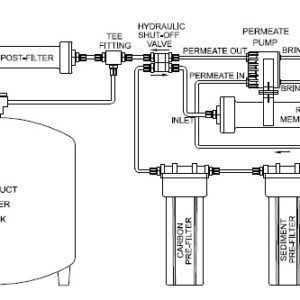 Permeate Pump Installation Instructions
